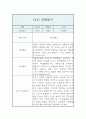 만2세 1년 분량 관찰일지 및 발달평가 - 일상생활,놀이활동 관찰일지 18페이지