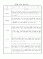어린이집 만3세 놀이일상 관찰일지 14명 (발달평가포함) 1페이지