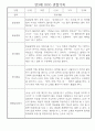 어린이집 만3세 놀이일상 관찰일지 14명 (발달평가포함) 3페이지