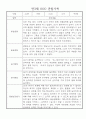 어린이집 만3세 놀이일상 관찰일지 14명 (발달평가포함) 4페이지