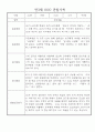 어린이집 만3세 놀이일상 관찰일지 14명 (발달평가포함) 5페이지