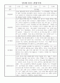 어린이집 만3세 놀이일상 관찰일지 14명 (발달평가포함) 7페이지