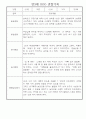 어린이집 만3세 놀이일상 관찰일지 14명 (발달평가포함) 10페이지