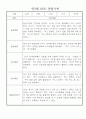 어린이집 만3세 놀이일상 관찰일지 14명 (발달평가포함) 11페이지