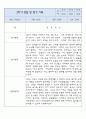 만3세 놀이와 일상영역 2학기 관찰일지 및 2학기 종합발달평가 2페이지