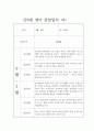 만0세 2학기 놀이,일상 관찰일지와 영역별 발달평가 14명 9페이지