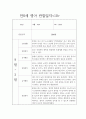 만0세 2학기 놀이,일상 관찰일지와 영역별 발달평가 14명 10페이지