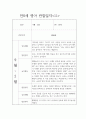 만0세 2학기 놀이,일상 관찰일지와 영역별 발달평가 14명 11페이지