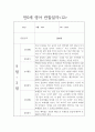 만0세 2학기 놀이,일상 관찰일지와 영역별 발달평가 14명 12페이지