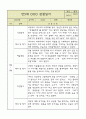 만5세 6개 영역별 관찰일지 및 6개 영역별 발달평가 (34페이지) 18페이지