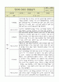 만5세 6개 영역별 관찰일지 및 6개 영역별 발달평가 (34페이지) 19페이지