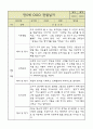 만5세 6개 영역별 관찰일지 및 6개 영역별 발달평가 (34페이지) 31페이지
