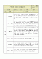 만5세 6개 영역별 관찰일지 및 6개 영역별 발달평가 (34페이지) 32페이지