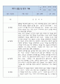 만4세 놀이 일상 1학기 관찰일지 및 1학기 발달평가 3페이지