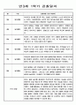 만3세 1년 관찰기록과 1학기,2학기발달평가 (놀이,일상 관찰일지와 총평) 2페이지