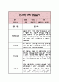 만3세 3월~8월 1학기 6개영역 관찰일지 5페이지