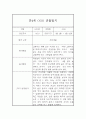 만4세 1년 관찰기록 (관찰일지+발달평가) 12페이지 4페이지