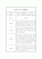 만4세 1년 관찰기록 (관찰일지+발달평가) 12페이지 5페이지