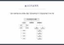 [다문화의 이해] [간호학과] [A+받은과제] 중국의 일반현황 및 보건의료현황 PPT 30페이지
