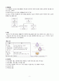 [간호학과] [성인간호학실습] [A+받은과제] Adult Respiratory Distress Syndrome, ARDS 급성호흡곤란증후군 CASESTUDY(케이스스터디) 4페이지