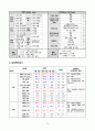 [간호학과] [성인간호학실습] [A+받은과제] Adult Respiratory Distress Syndrome, ARDS 급성호흡곤란증후군 CASESTUDY(케이스스터디) 10페이지