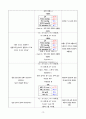 [간호학과] [성인간호학실습] [A+받은과제] Adult Respiratory Distress Syndrome, ARDS 급성호흡곤란증후군 CASESTUDY(케이스스터디) 14페이지