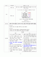 [간호학과] [성인간호학실습] [A+받은과제] Adult Respiratory Distress Syndrome, ARDS 급성호흡곤란증후군 CASESTUDY(케이스스터디) 18페이지