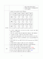 [간호학과] [성인간호학실습] [A+받은과제] Adult Respiratory Distress Syndrome, ARDS 급성호흡곤란증후군 CASESTUDY(케이스스터디) 19페이지