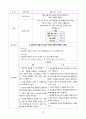 [간호학과] [성인간호학실습] [A+받은과제] Adult Respiratory Distress Syndrome, ARDS 급성호흡곤란증후군 CASESTUDY(케이스스터디) 20페이지