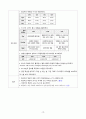 [간호학과] [성인간호학실습] [A+받은과제] Adult Respiratory Distress Syndrome, ARDS 급성호흡곤란증후군 CASESTUDY(케이스스터디) 21페이지