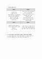 [간호관리학] [A+과제] 경북대학교병원 SWOT 분석, SWOT MIX 전략, 나 자신(본인) SWOT 분석 2페이지