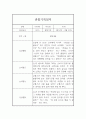 놀이,일상영역 1년 관찰일지 - 만5세 관찰일지 및 1,2학기 총평 1페이지