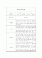 놀이,일상영역 1년 관찰일지 - 만5세 관찰일지 및 1,2학기 총평 3페이지