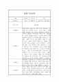 놀이,일상영역 1년 관찰일지 - 만5세 관찰일지 및 1,2학기 총평 7페이지