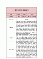 만3세 9월~2월 2학기 6개영역 관찰일지 2페이지
