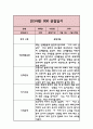 만3세 9월~2월 2학기 6개영역 관찰일지 3페이지
