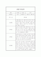 만4세 1년 관찰일지 및 발달평가 - 만4세 관찰일지 (일상생활놀이활동 영역,모든계절 사용가능) 1페이지