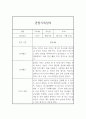 만4세 1년 관찰일지 및 발달평가 - 만4세 관찰일지 (일상생활놀이활동 영역,모든계절 사용가능) 4페이지