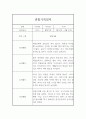 만4세 1년 관찰일지 및 발달평가 - 만4세 관찰일지 (일상생활놀이활동 영역,모든계절 사용가능) 5페이지