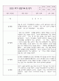 만1세 1학기 영아전담 어린이집 관찰일지와 발달평가 (아주 자세합니다) 3페이지