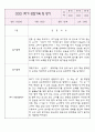 만1세 1학기 영아전담 어린이집 관찰일지와 발달평가 (아주 자세합니다) 4페이지