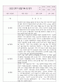 만1세 2학기 영아전담 어린이집 관찰일지와 발달평가 (아주 자세합니다) 1페이지