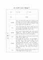 만2세 1학기 일상,놀이 관찰일지 및 영역별 평가 (17명) 11페이지