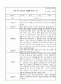 만1세 6개영역 관찰일지 및 6개영역 발달평가 (30페이지) 4페이지
