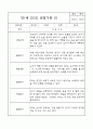 만1세 6개영역 관찰일지 및 6개영역 발달평가 (30페이지) 10페이지