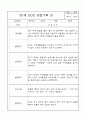 만1세 6개영역 관찰일지 및 6개영역 발달평가 (30페이지) 15페이지