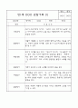 만1세 6개영역 관찰일지 및 6개영역 발달평가 (30페이지) 16페이지