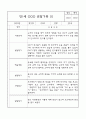 만1세 6개영역 관찰일지 및 6개영역 발달평가 (30페이지) 18페이지