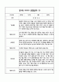 만3세 1년 6개영역별 관찰일지, 해석및 평가 (50페이지) 1페이지