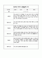 만3세 1년 6개영역별 관찰일지, 해석및 평가 (50페이지) 18페이지
